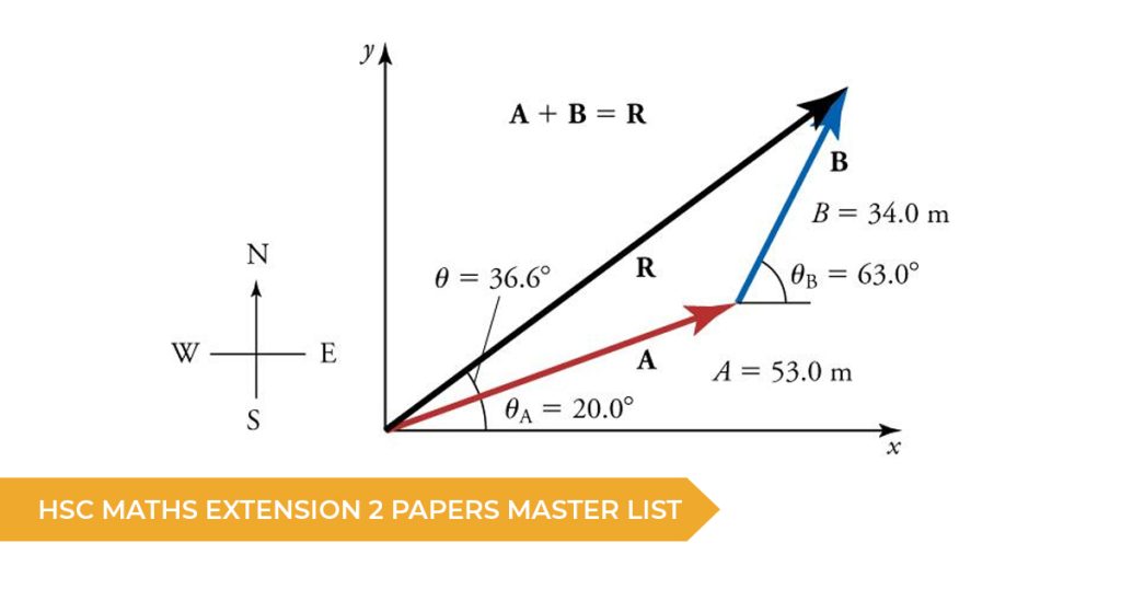 HSC Mathematics Extension 2 Past Papers Master List