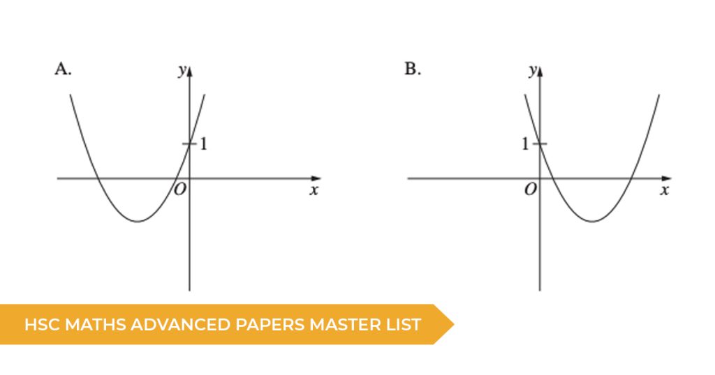 HSC Mathematics Advanced Past Papers Master List