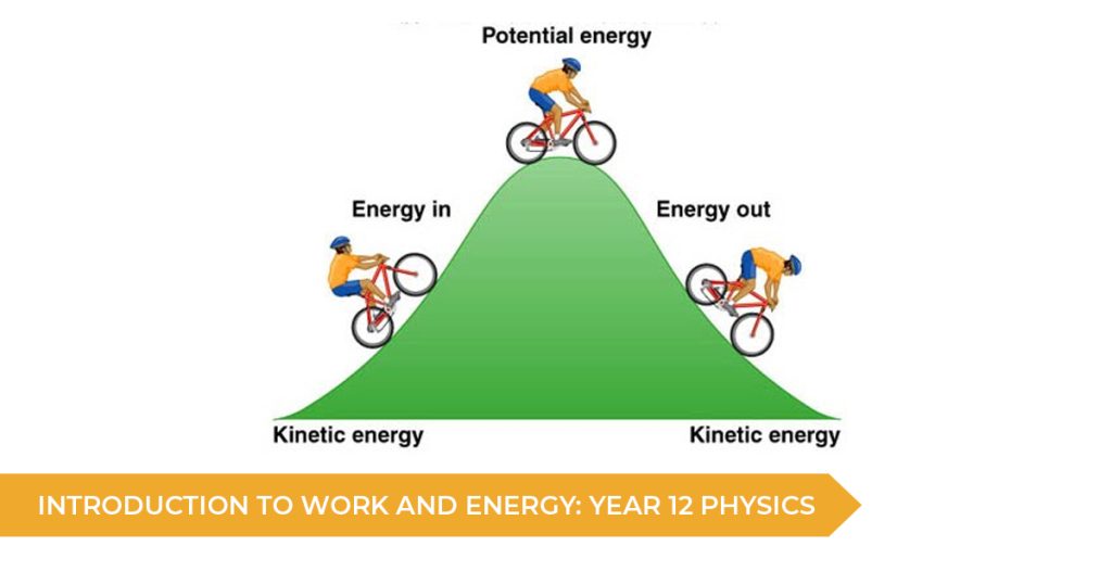 Introduction to Work and Energy: HSC Physics