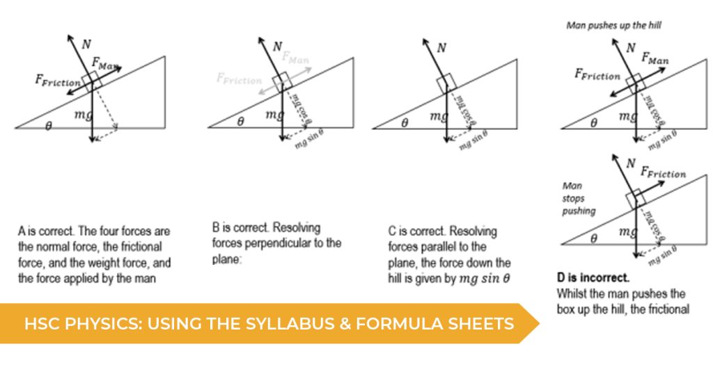 HSC Physics: Using The Syllabus & Formula Sheet