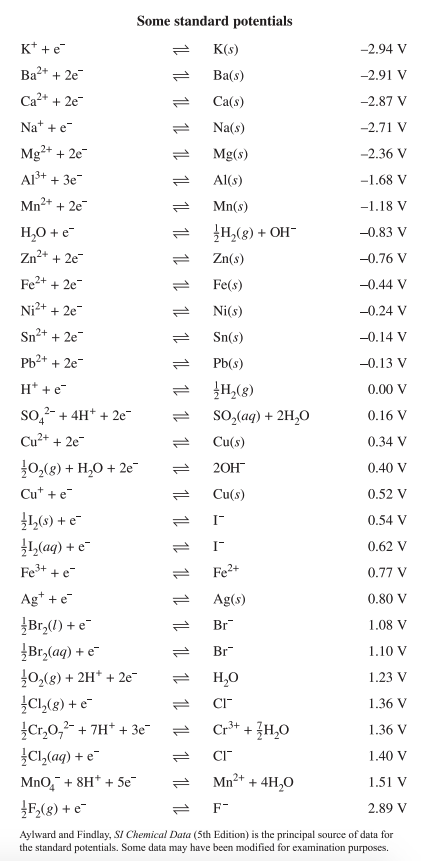 HSC Chemistry: Breaking Down The Data Sheet